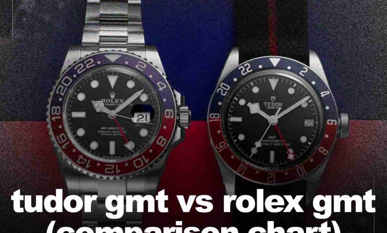 Rolex GMT vs Tudor GMT